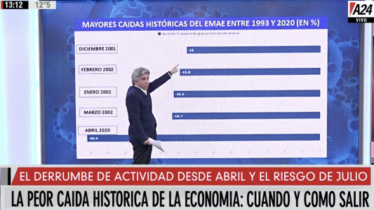 La peor caída histórica de la economía: ¿hay un plan de salida?