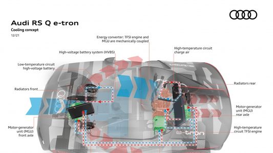 El Audi RS Q e-tron para el Rally Dakar y su refrigeración