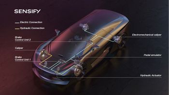 Brembo presenta los frenos con inteligencia artificial