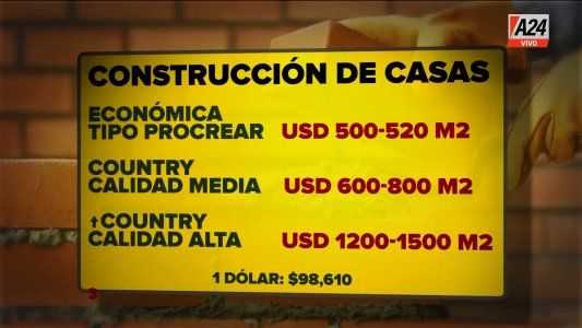 ¿El Crédito Casa Propia alcanza para construir?
