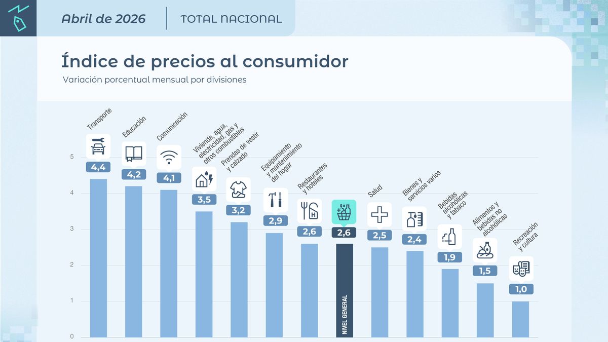(Foto: Indec)