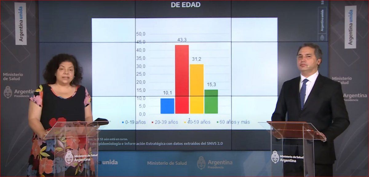 Vizzotti sobre el aumento de casos de Covid-19: Fueron momentos de fiesta, fueron momentos de encuentro...