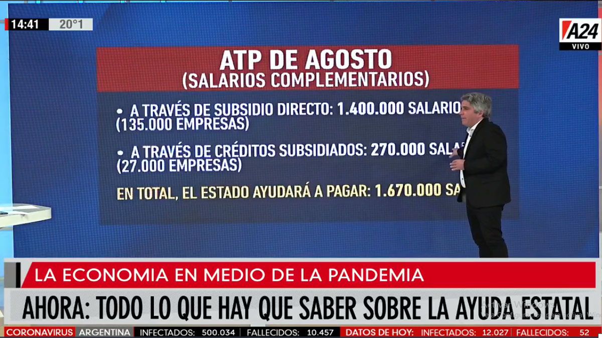 ¿Cómo sigue la ayuda estatal con el IFE, el ATP y los créditos a tasa 0 mientras se extiende la pandemia?