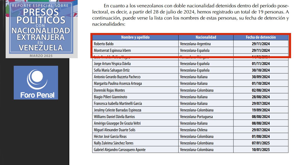 La ONG que consigna al cuarto argentino detenido en Venezuela. (Foto: ONG Foro Penal)