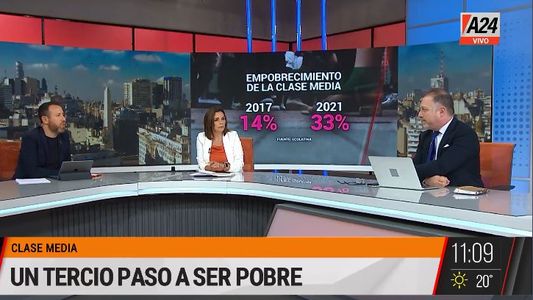 1 de cada 3 argentinos de clase media cayeron en la pobreza