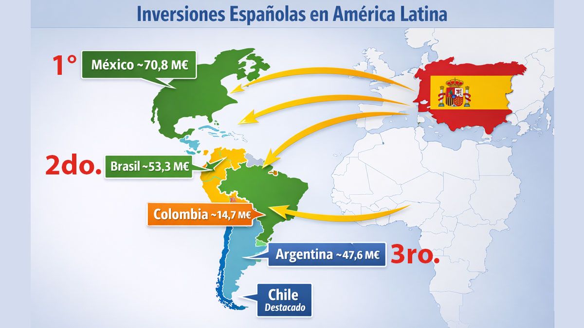 Las inversiones del capital español en América Latina. (Foto:A24.com)