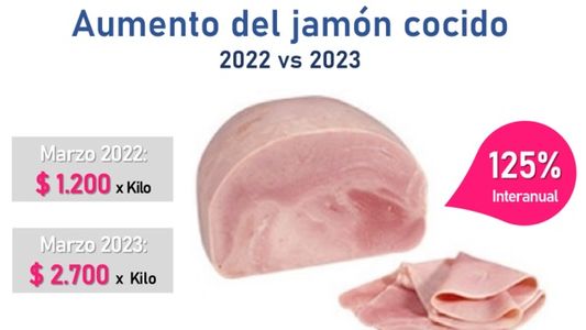 PYMES: cuál es el costo de la burocracia y los impuestos en transporte y distribución