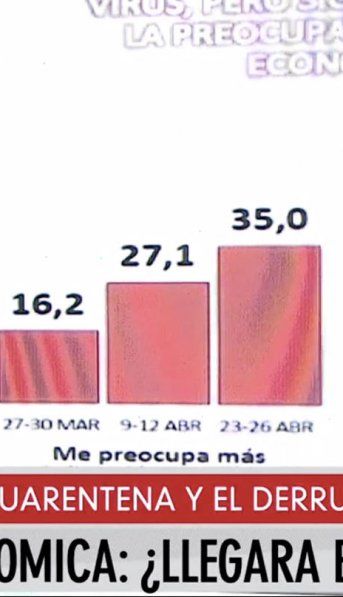 ¿Llegará el salvataje?: los dilemas que inquietan al gobierno para enfrentar la pandemia económica