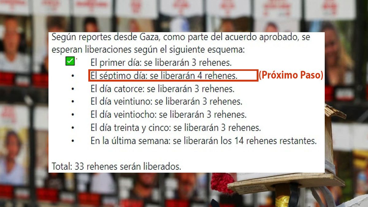El segundo paso: la liberaci&oacute;n de 4 rehenes en manos de Hamas (Foto: A24.com).