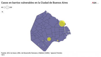 La Ciudad tuvo el doble de casos nuevos que Provincia, impulsado por el crecimiento en los barrios vulnerables