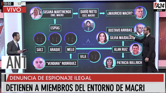 Quién es quién en la red de espionaje ilegal que investiga la Justicia