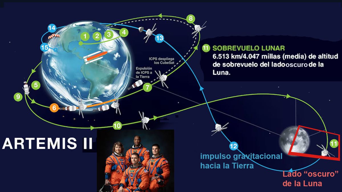 Doble hito para los astronautas. Pasarán por la cara Doble hito para los astronautas. Pasarán por la cara
