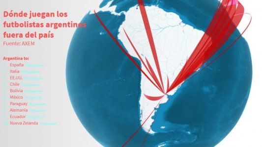 Futbolistas argentinos por el mundo: dónde juegan los que se van del país