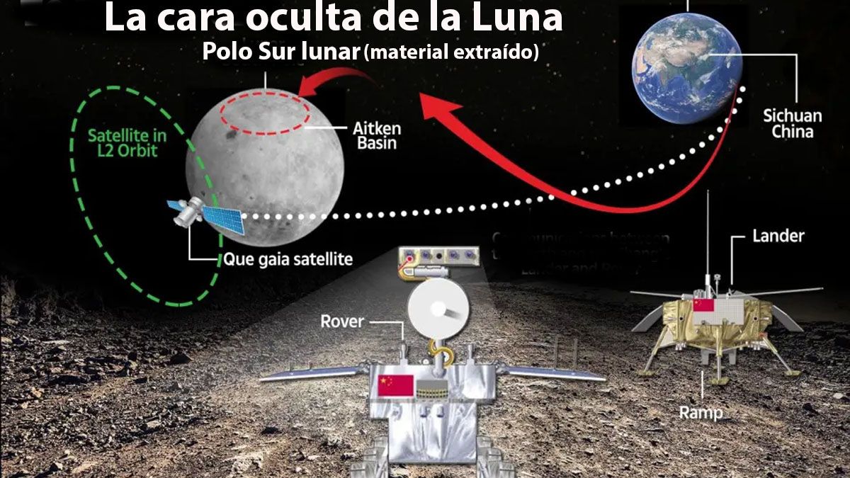La sonda china que trajo rastros de la cara oculta de la Luna. (Foto: A24.com)