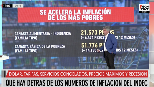 Qué hay detrás de los números de inflación del INDEC