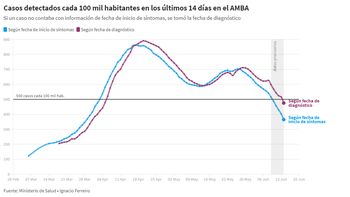 Los agujeros negros de Kicillof: los datos incompletos que permitieron reabrir las escuelas
