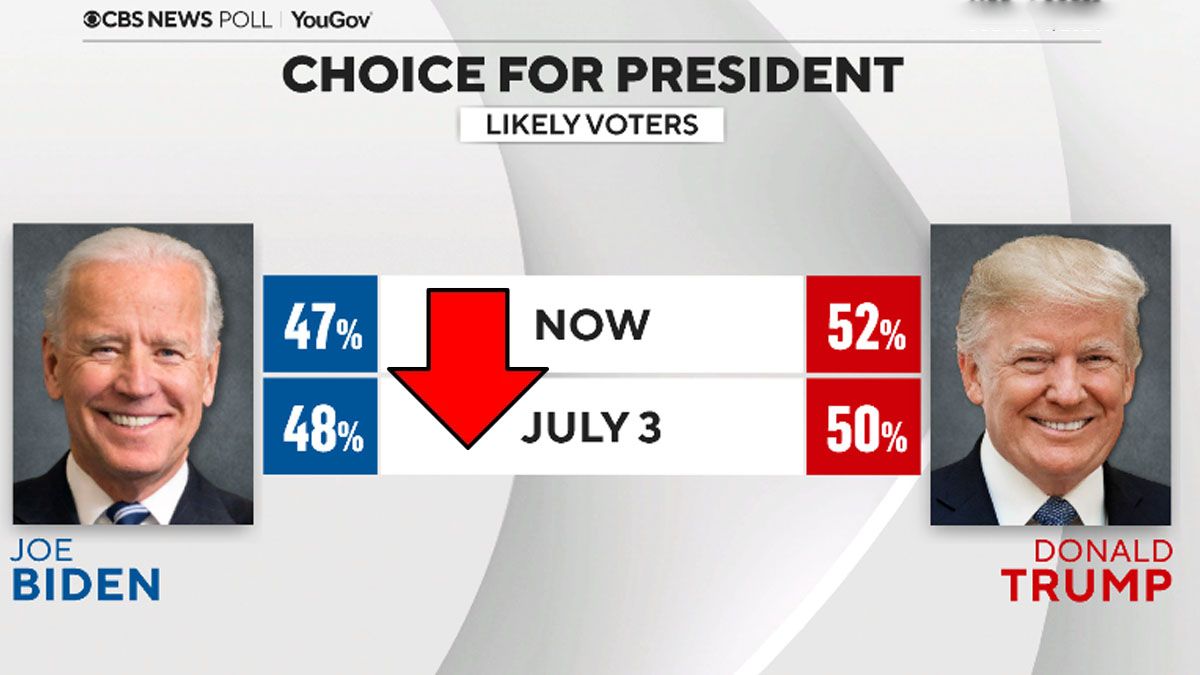 El debate presidencial y sus err&aacute;ticas apariciones p&uacute;blicas derrumbaron la imagen de Biden frente a la de Trump (Foto: Washington Post).