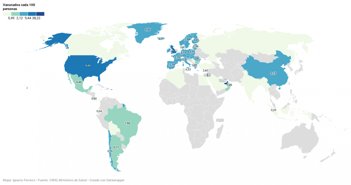 En quince días, Argentina pasó de ser el país con más vacunados de América Latina a ser el cuarto de la región
