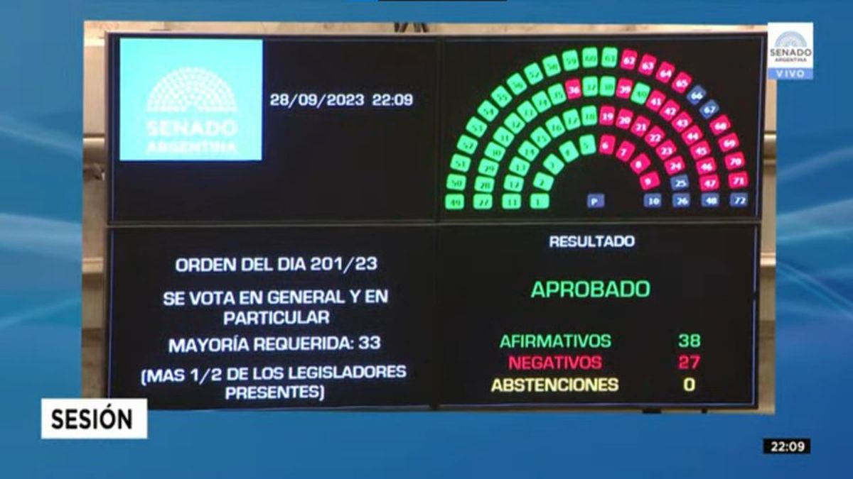 El Senado convirtió en ley los cambios en Ganancias que pidió Sergio Massa