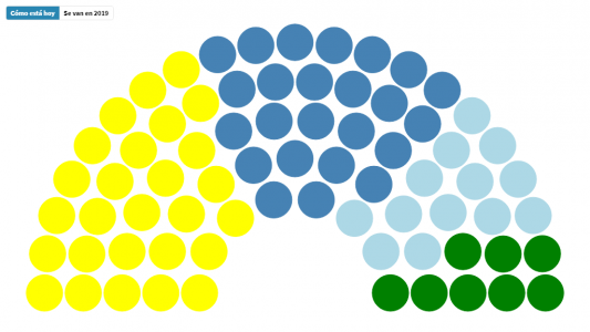 Senado: ¿cómo está hoy la Casa de Cristina y qué puede pasar después de estas elecciones?