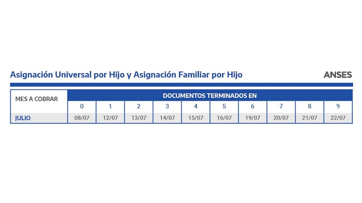 Que Esta Pasando Con Las Jubilaciones En La Argentina Jubilados Jubilacion Argentina Seguridad Social