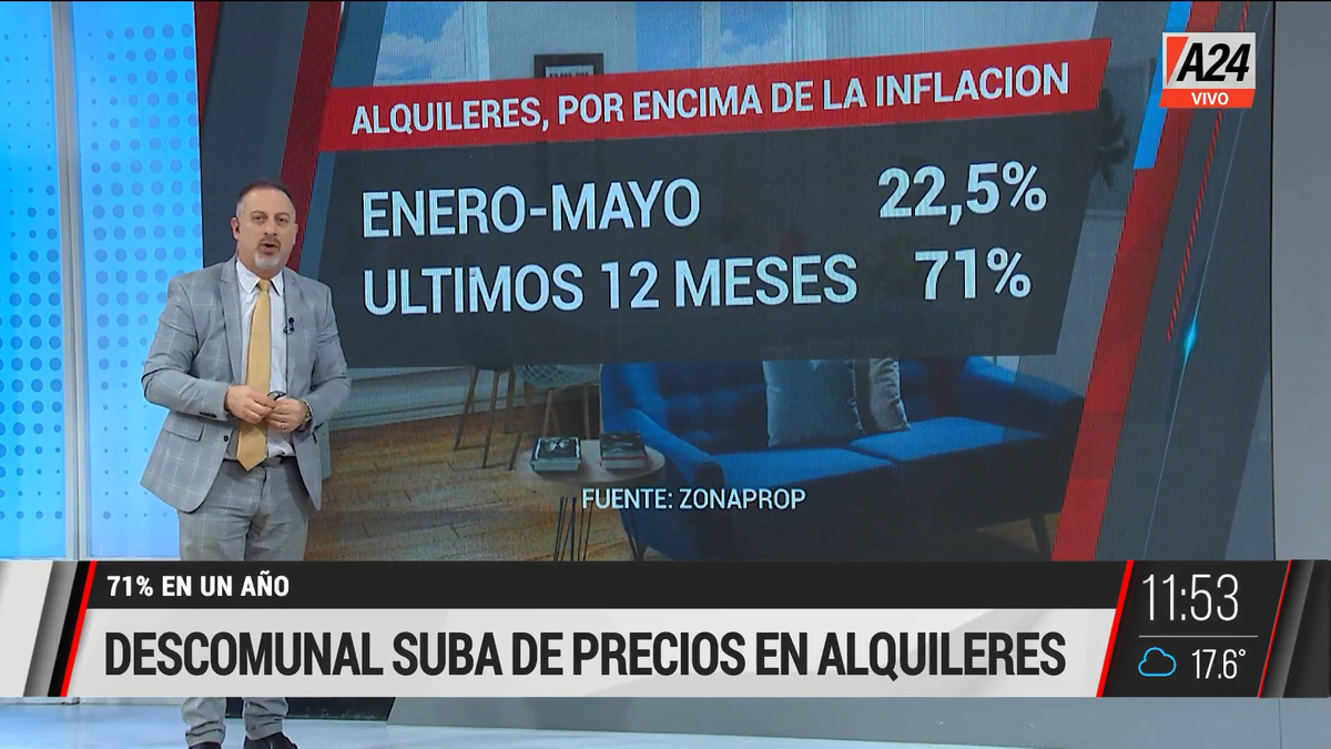 Los alquileres ya se encuentran por encima al índice de inflación. (Captura de Tv)&nbsp;
