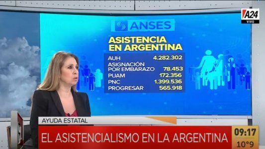 Cómo creció el asistencialismo en el país desde la democracia