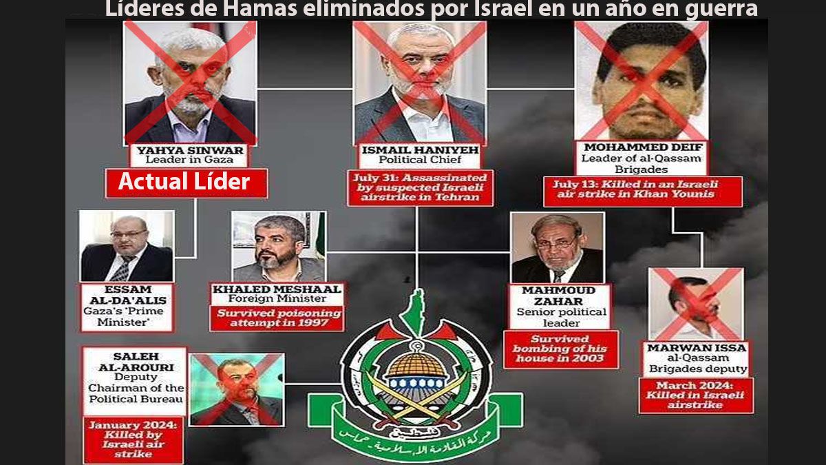 Israel confirmó que eliminó al nuevo jefe de Hamas, Yahya Sinwar, 