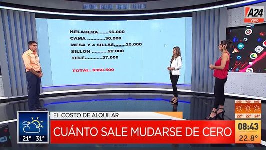 Tenés que alquilar, ¿cuánto te cuesta mudarte y... equiparlo?