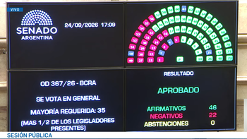 El Senado aprobó con cambios la reforma a la carta orgánica del Banco Central y regresa a Diputados