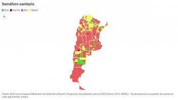 Cómo evolucionó el semáforo sanitario del país a lo largo del año