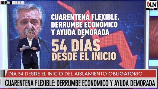 Cuarentena flexible: sigue el derrumbe y la ayuda económica está trabada por la burocracia