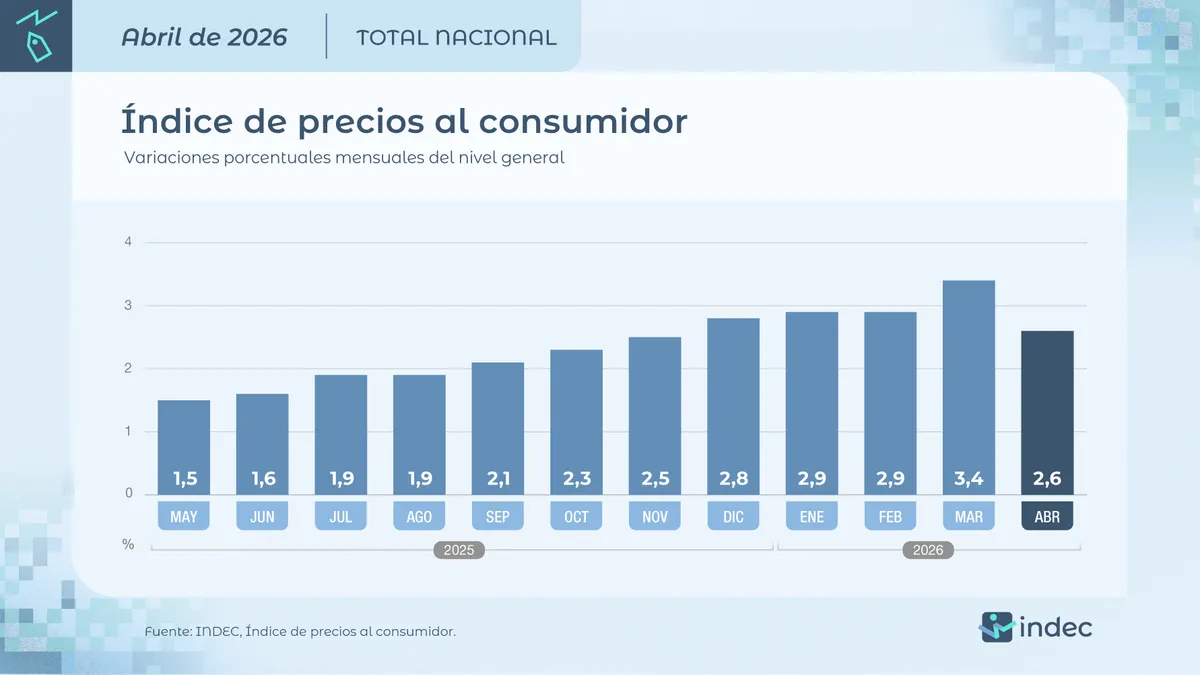 (Foto: Indec)