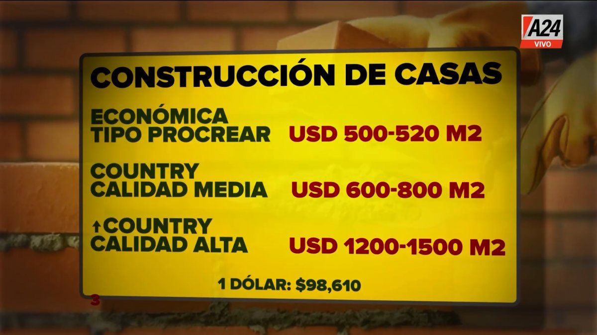 El costo de la construcción de viviendas ronda entre los 500 dólares y los 1.500 dólares el metro cuadrado (Foto: captura de TV).