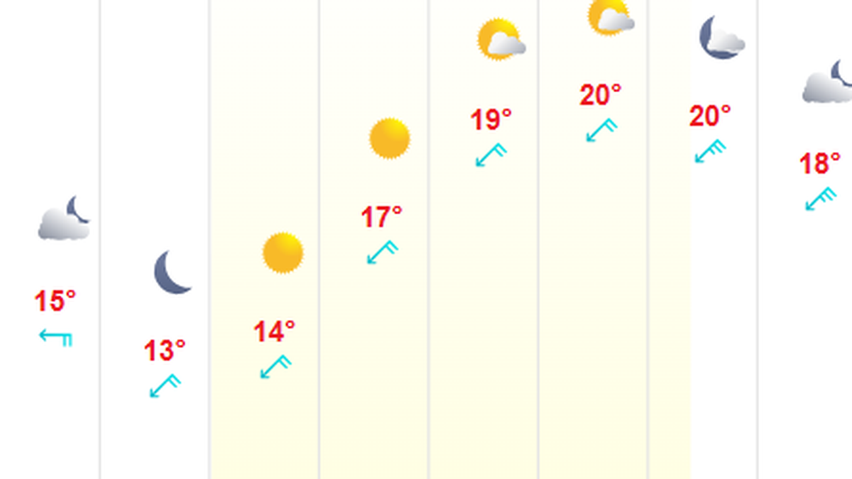 Domingo 19/10.&nbsp;