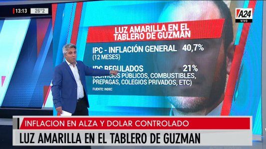 Inflación de febrero: luz amarilla en el tablero de Guzmán