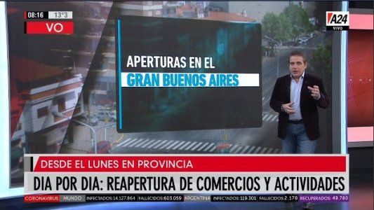 Cuarentena escalonada: así será el cronograma de aperturas