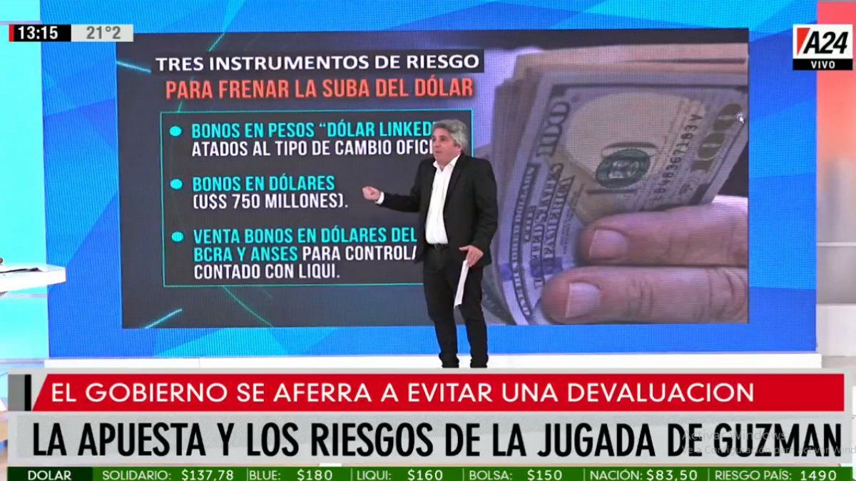 El gobierno se aferra a evitar una devaluación: la apuesta y los riesgos de la jugada del ministro Guzmán