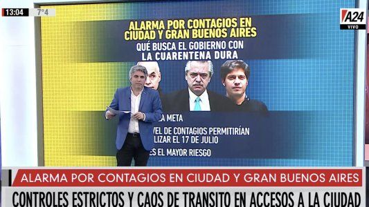 ¿Qué busca el Gobierno con la cuarentena dura?