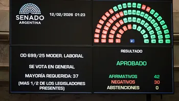 El Senado le dio media sanción a la Reforma Laboral y pasará a Diputados