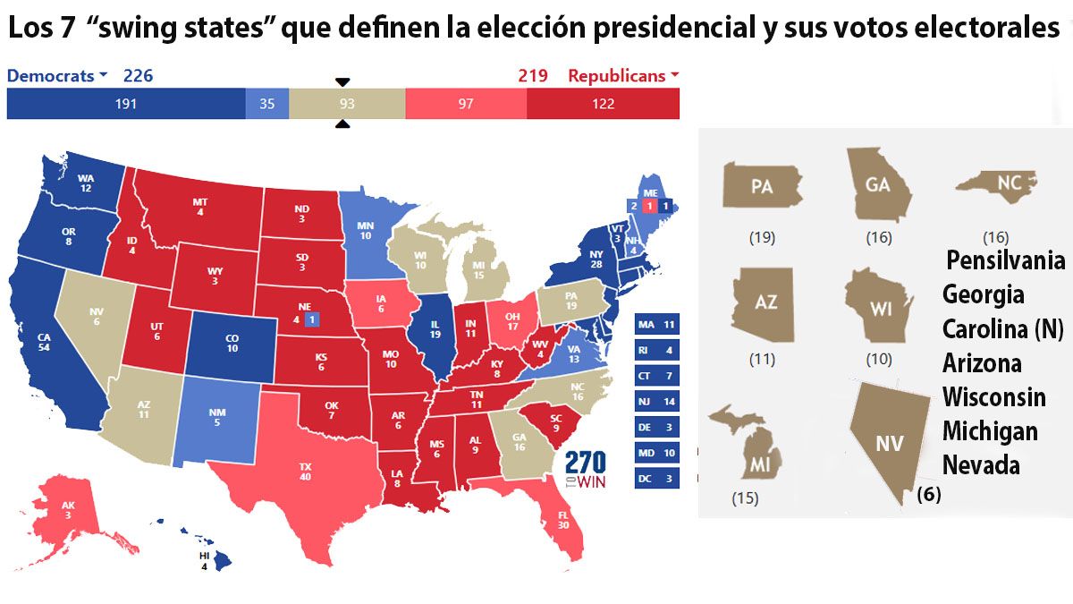 Los 7 estados pendulares que cambian de partido en las elecciones y definen el nombre del vencedor. (Foto: A24.com)