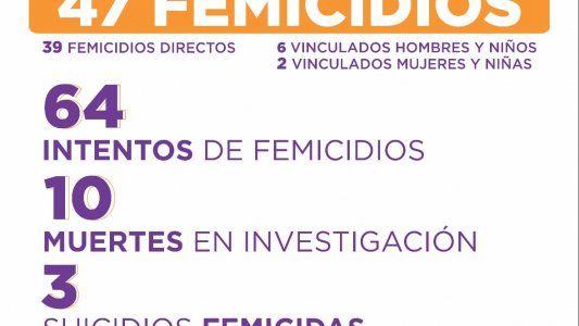 8M: marchas en todo el país contra la violencia machista y la desigualdad de género