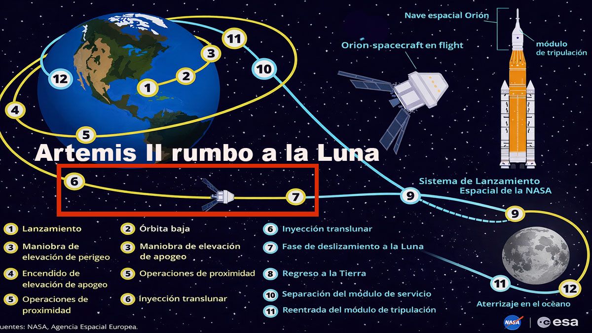Los astroanutas ya están en vuelo directo a la Luna. Más relajados, atendieron preguntas desde la Tierra que incluyeron datos curiosos como la manera de dormir. (foto: Reuters)