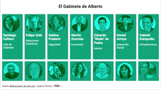 El gabinete de Alberto: uno por uno, estos son los ministros y las figuras más importantes del nuevo gobierno
