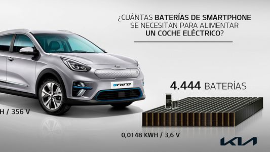 KIA: La bateria del celular y la del auto eléctrico
