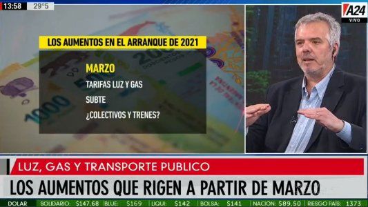 Los aumentos que rigen a partir de enero en servicios y tarifas: ¿Qué puede pasar con los alquileres y los créditos UVA?