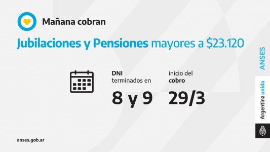 Jubilaciones, Pensiones, desempleo: Quiénes cobran hoy 29 de marzo 2021