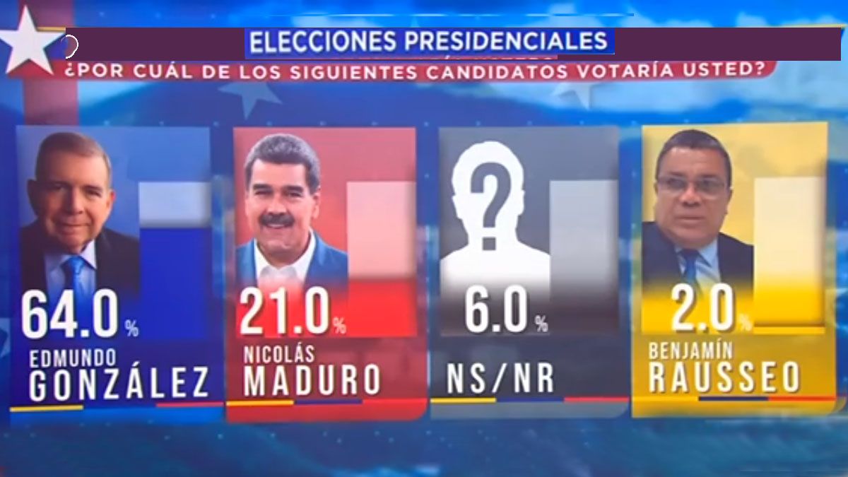 En un clima de amenazas y temor por el respeto al resultado electoral, las encuestas dan un triunfo a la oposición (Foto: gentileza El Nacional).