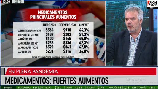 En plena pandemia, los medicamentos aumentaron por encima de la inflación anual