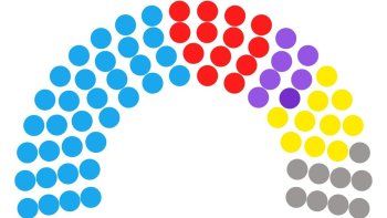 La Libertad Avanza busca triplicar su cantidad de senadores para evitar la derrota automática en el Congreso
